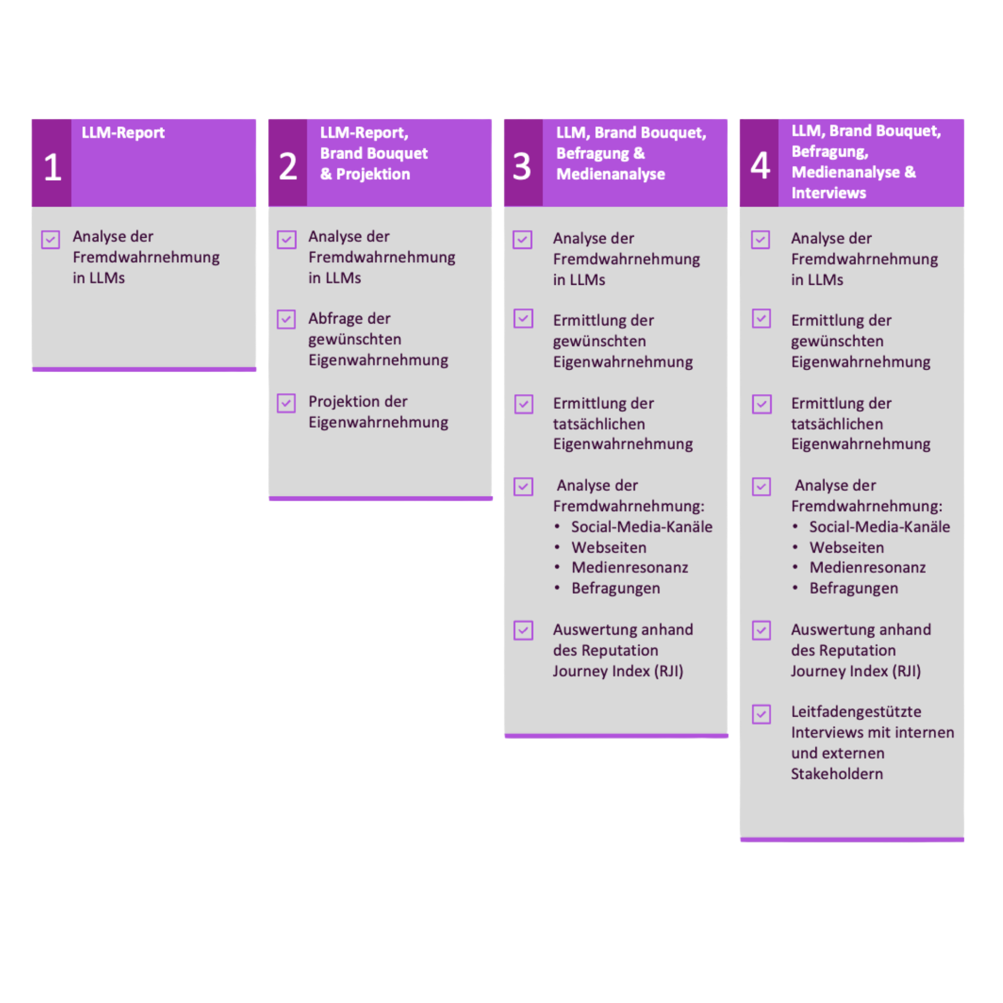 Mediamoss Reputation Journey